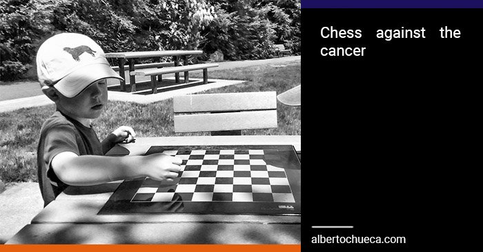 ▷ Flyordie Chess Archives - Alberto Chueca - High Performance Chess Academy