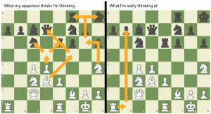 Chess Memes - Chess Memes added a new photo.