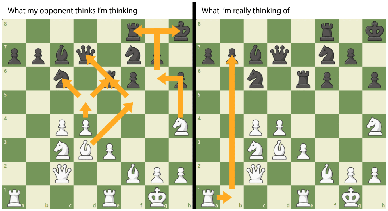 taking chess memes to another level : r/memes