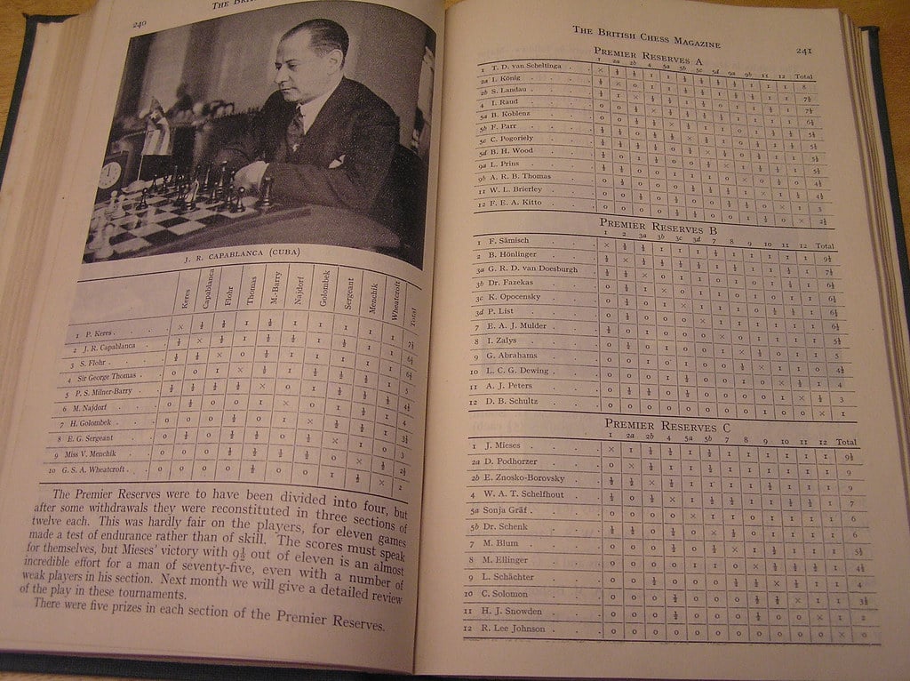 The Truth About 2700 Chess - Alberto Chueca - High Performance