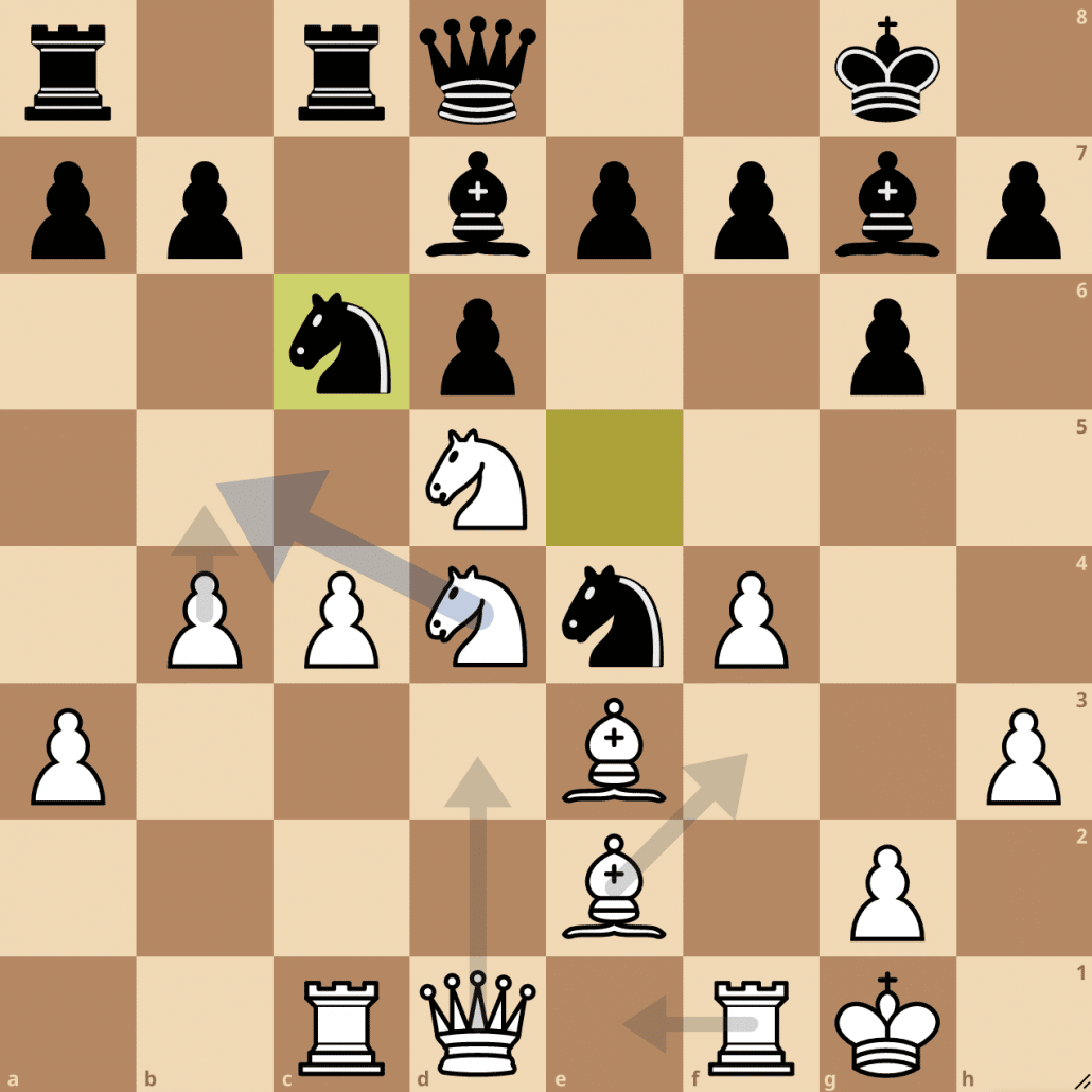 ▷ The Favorite Openings of AlphaZero