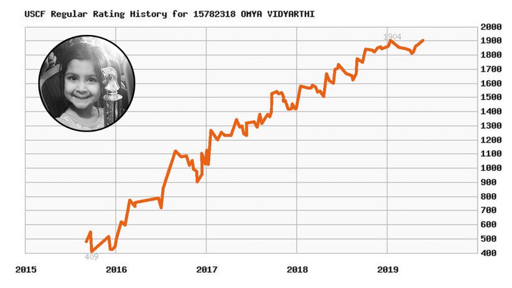 OMYA RATING EVOLUTION