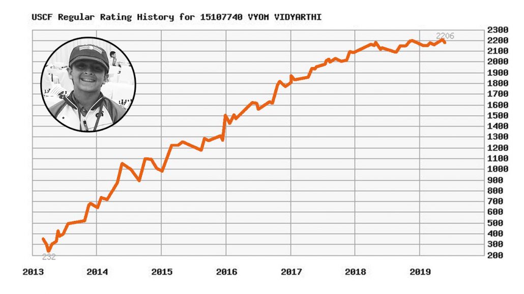 VYOM RATING EVOLUTION