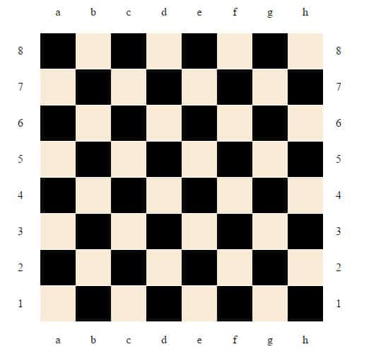 Standard chess board layout in the developed software.