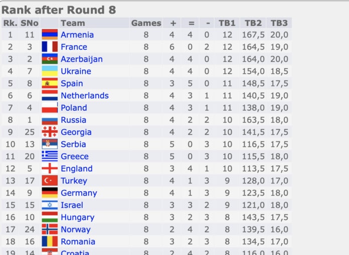 Chess Results