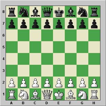 How to setup a chess board