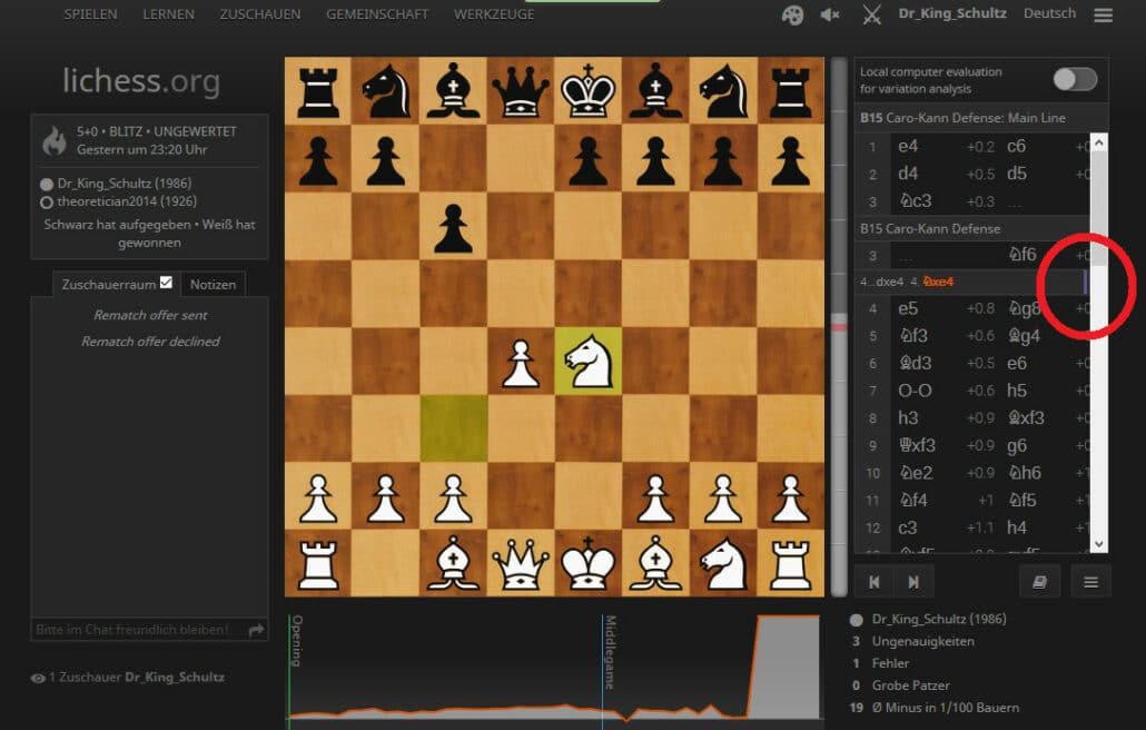 Li Chess Analysis: Understanding the best #1 platform for Chess online. 1 Li Chess Analysis