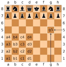 Chess board numbers