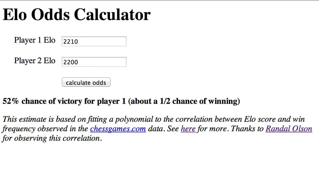 Understanding Chess Elo Rating: Measure of Skill and Progress