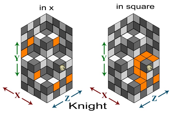 How does a knight move in chess