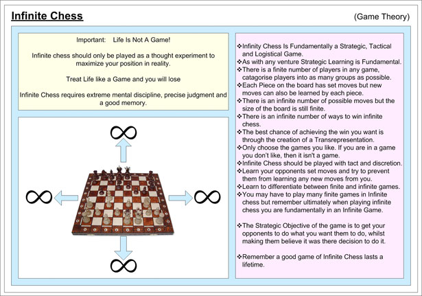 What are the 5 rules of chess?