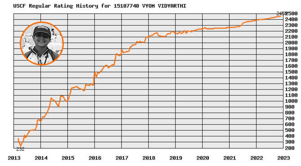 ▷ Chess 2700+ Rating - Alberto Chueca - High Performance Chess