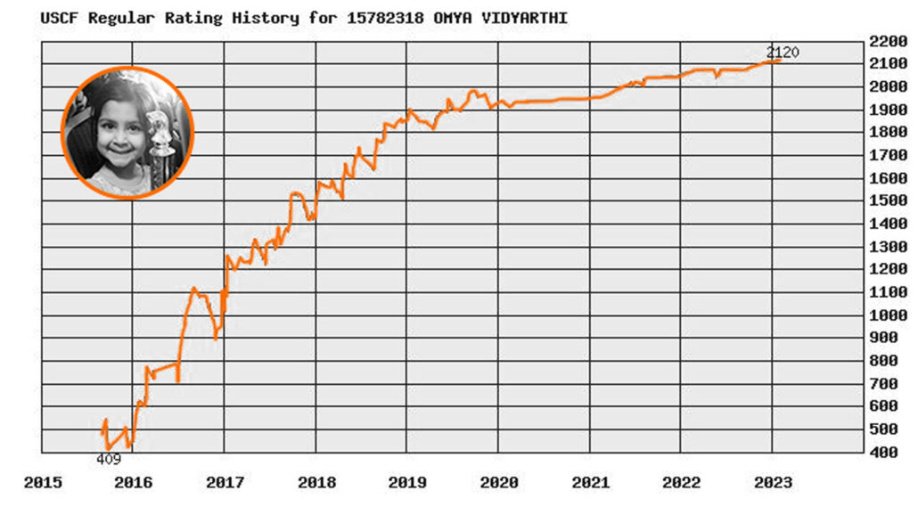 The Truth About 2700 Chess - Alberto Chueca - High Performance