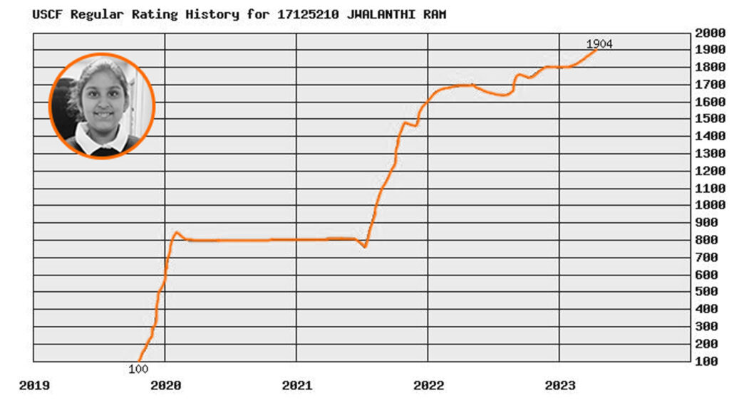 Calculate Next Chess Moves - Alberto Chueca - High Performance