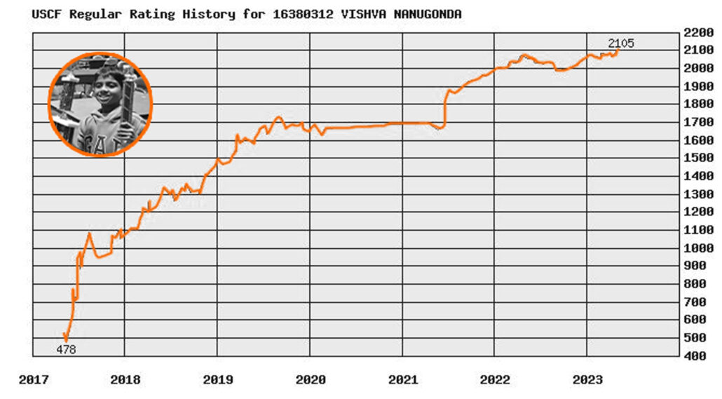 ▷ Stockfish Configuration and Download! - Alberto Chueca - High Performance  Chess Academy